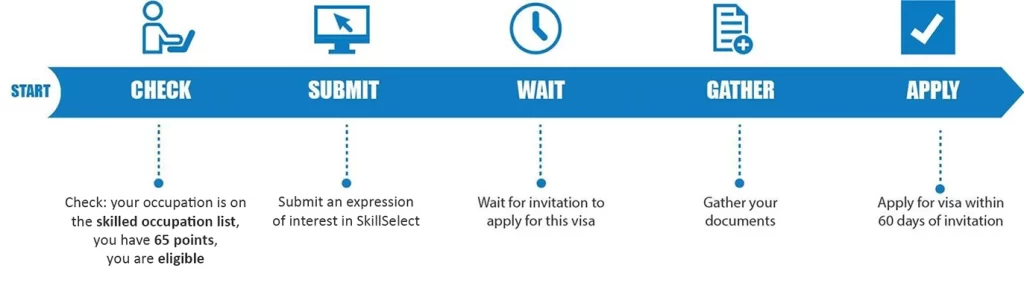 australian visa